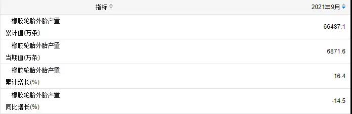 橡膠輪胎產(chǎn)量 橡膠輪胎產(chǎn)量