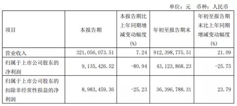 廣東迪生力汽配股份有限公司，發(fā)布2021年第三季度報(bào)告