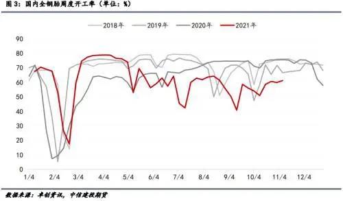 主要原因還是終端市場(chǎng)需求疲軟 主要原因還是終端市場(chǎng)需求疲軟