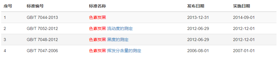 現行求購色素炭黑標準有哪些 現行求購色素炭黑標準有哪些