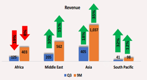 預(yù)計原材料通脹趨勢將延續(xù) ! 亞洲涂料Q3業(yè)績增長至76億元 預(yù)計原材料通脹趨勢將延續(xù) ! 亞洲涂料Q3業(yè)績增長至76億元
