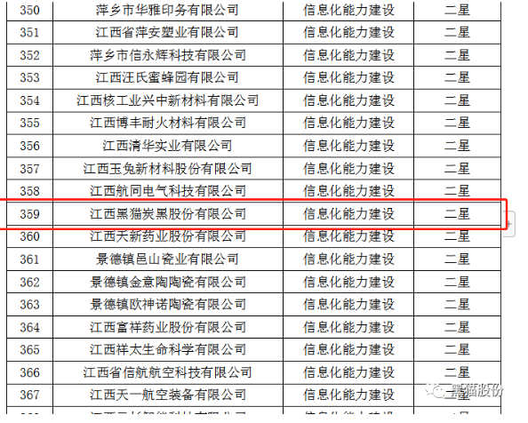 ，從江西省工業(yè)和信息化廳獲悉，黑貓股份榮獲2022年省級(jí)信息化和工業(yè)化融合示范企業(yè)榜單。