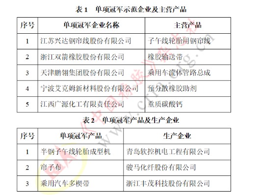 國家級單項冠軍，涵蓋這些橡企！